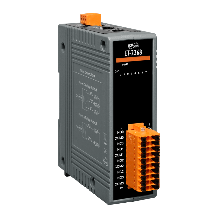 ET-2268